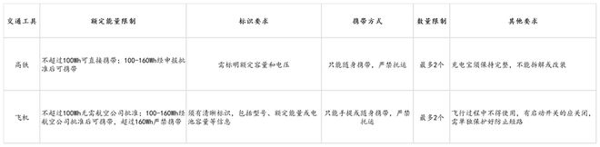 us倍思伸缩线充电产品全球销量TOP1密码不朽情缘游戏网站筑牢充电品质解构Bas
